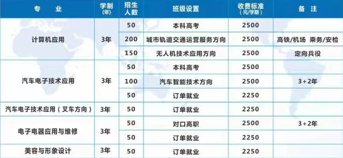 重慶市綦江職業(yè)技術學校招生計劃及學費