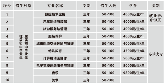 重慶市青山工業(yè)技工學(xué)校招生計(jì)劃及專業(yè)