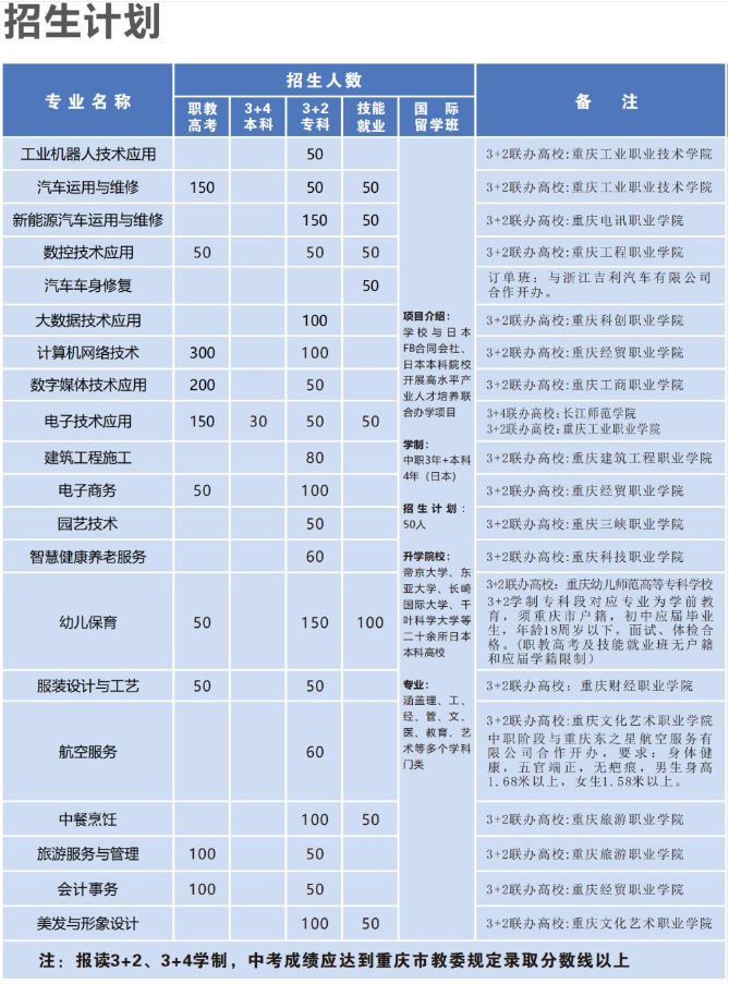 重慶市黔江區民族職業教育中心2023年招生簡章
