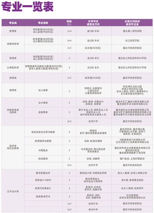 重慶市女子職業(yè)高級中學2023招生簡章