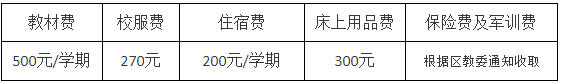 2022年重慶市渝中職業教育中心招生簡章
