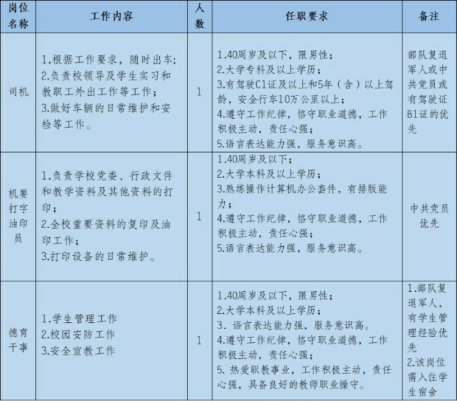 重慶市工業(yè)學(xué)校2023年面向社會公開招聘非事業(yè)編人員簡章
