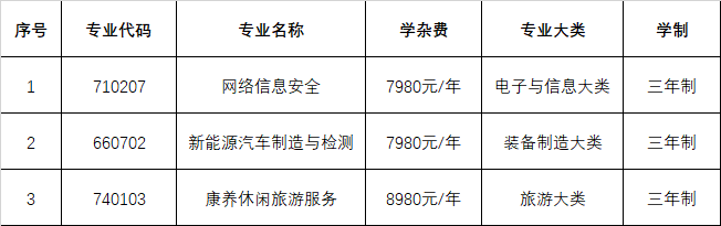 2023年重慶微電子工業(yè)學(xué)校招生簡章