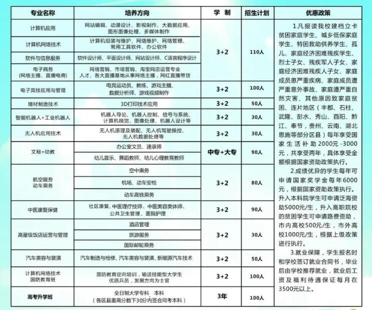 重慶市涪陵創(chuàng)新計(jì)算機(jī)學(xué)校2021年招生簡(jiǎn)章