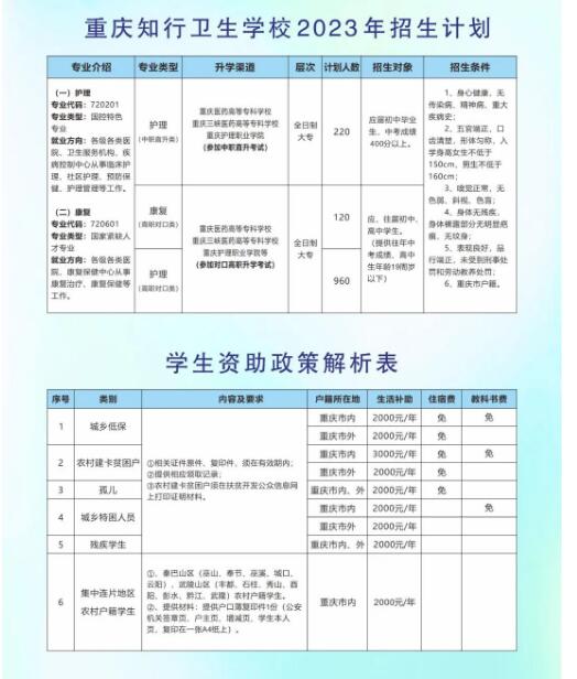 重慶知行衛(wèi)生學(xué)校2023年招生簡章