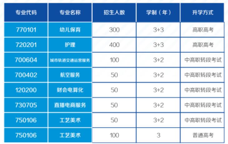重慶光華女子職業(yè)中等專業(yè)學(xué)校2023年招生簡章