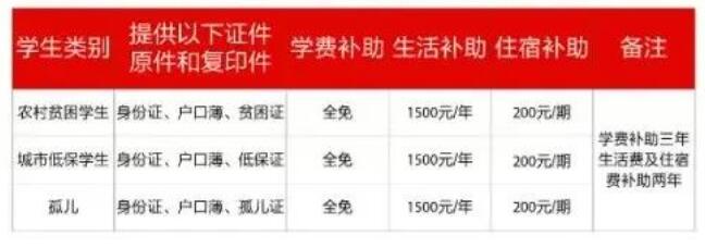 2022年重慶市醫(yī)藥經(jīng)貿(mào)學(xué)校招生簡(jiǎn)章