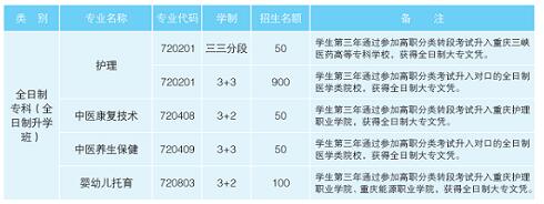 重慶市南丁衛(wèi)生職業(yè)學(xué)校2022年招生簡章