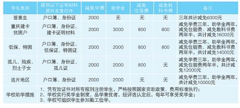 重慶市南丁衛(wèi)生職業(yè)學(xué)校2022年招生簡章