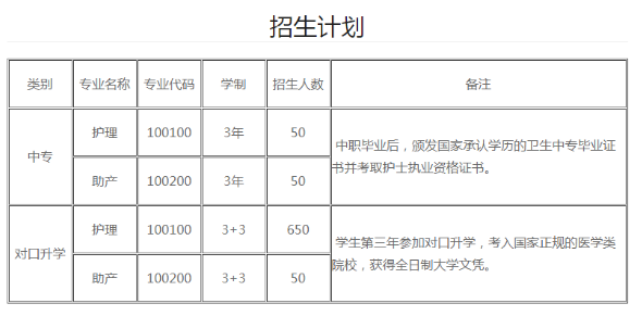 重慶市南丁衛(wèi)生職業(yè)學校2020年招生簡章