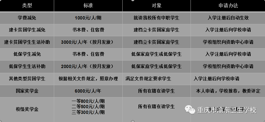 重慶市渝東衛(wèi)生學校招生簡章