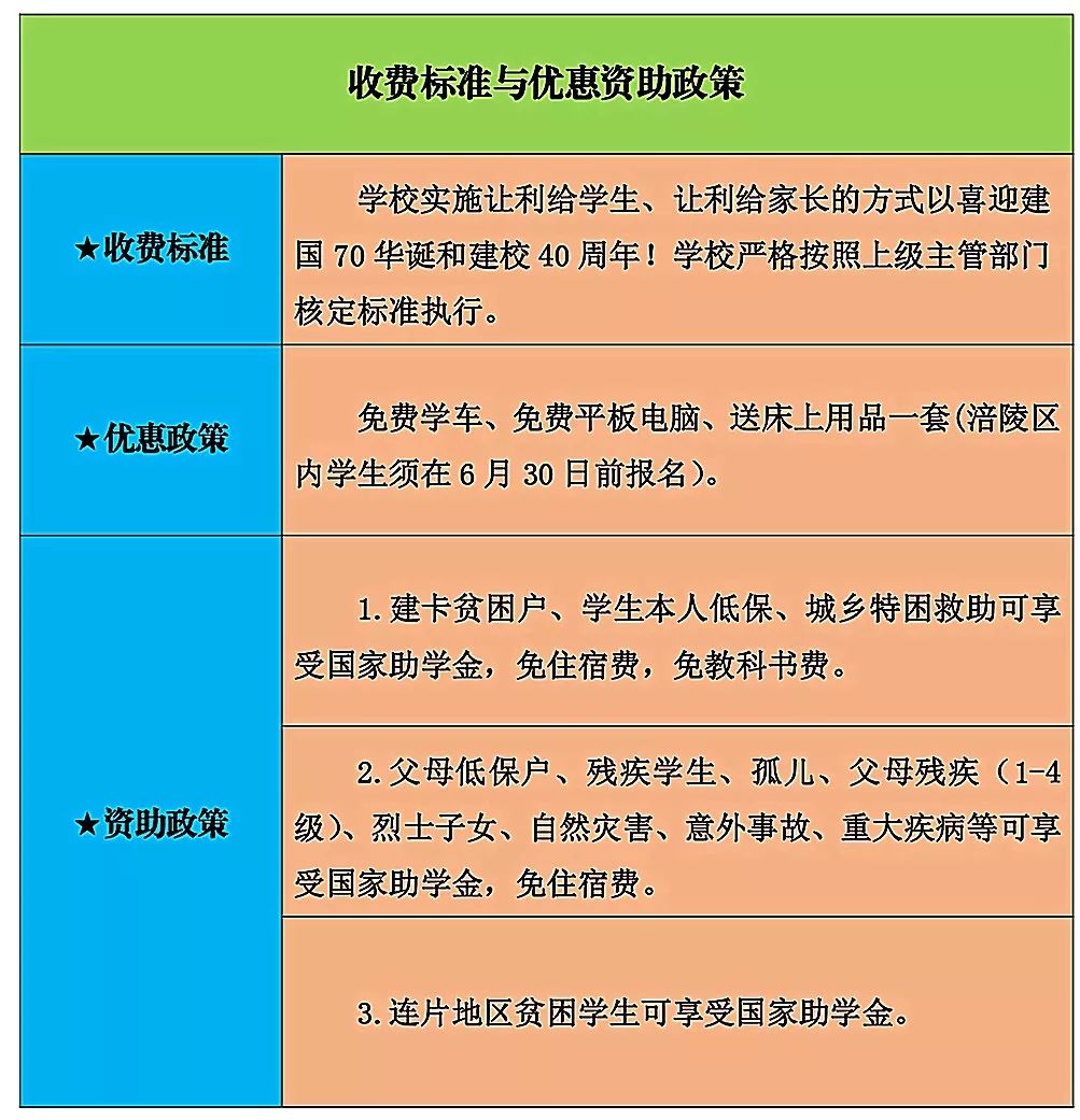 重慶市第二交通技工學(xué)校2019年招生簡章