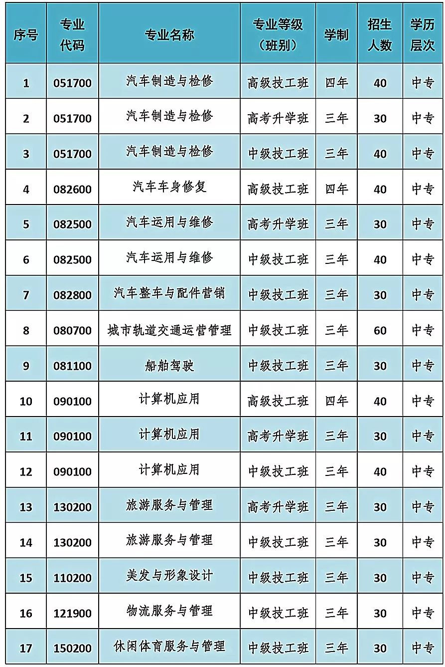 重慶市第二交通技工學(xué)校招生簡章