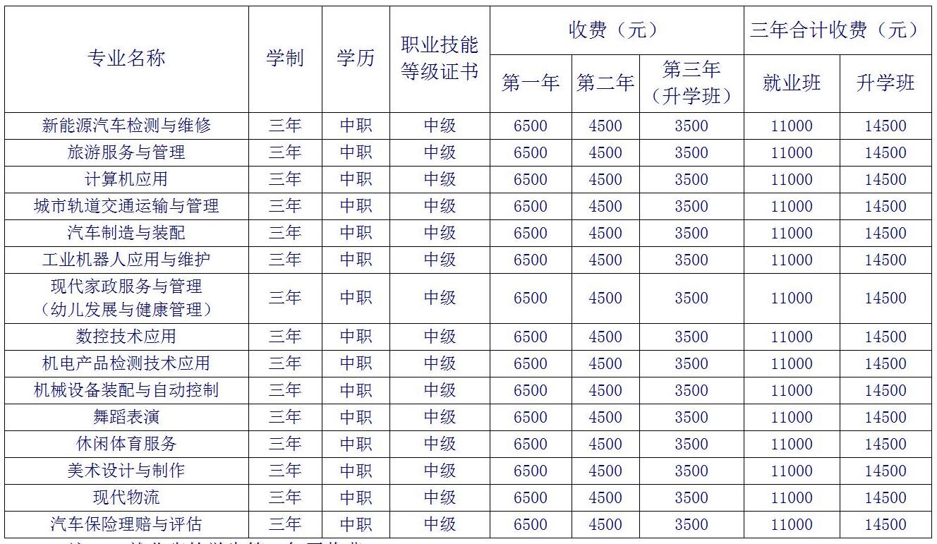 2024年重慶市聚英技工學(xué)校招生簡(jiǎn)章