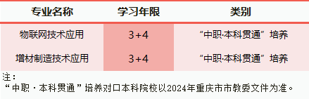 2024年重慶市輕工業(yè)學(xué)校招生簡(jiǎn)章