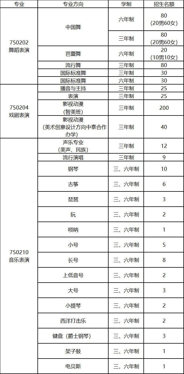 2024年重慶藝術(shù)學(xué)校招生簡(jiǎn)章
