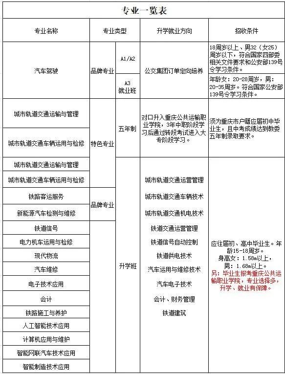 2024年重慶市交通高級(jí)技工學(xué)校招生簡(jiǎn)章