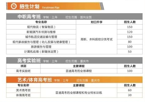 2024年重慶市聚英技工學(xué)校沙坪壩校區(qū)招生簡(jiǎn)章