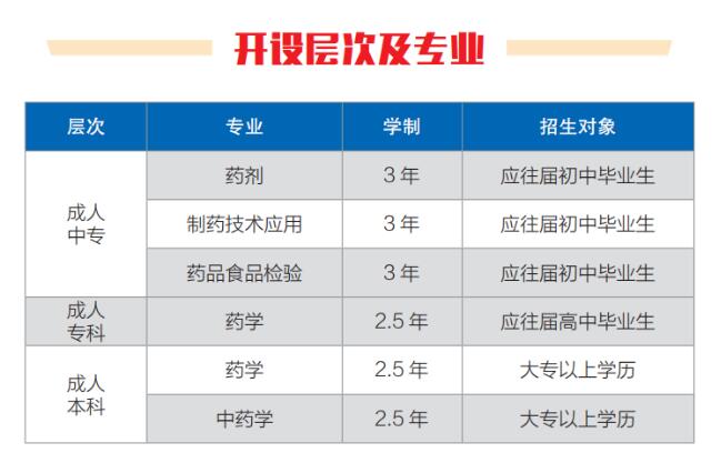 2023年重慶市醫(yī)藥科技學(xué)校招生簡章