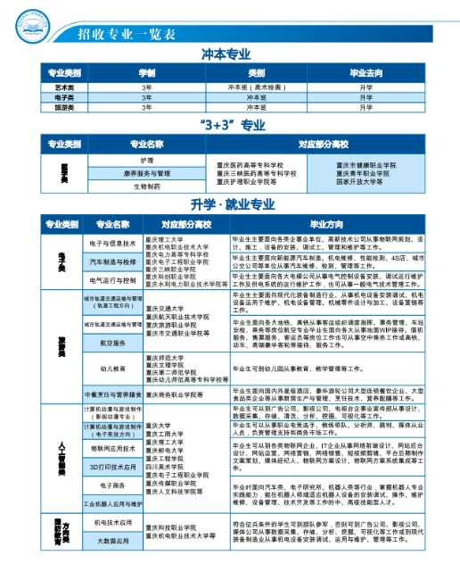 重慶市機(jī)電工程技工學(xué)校2023年招生簡章