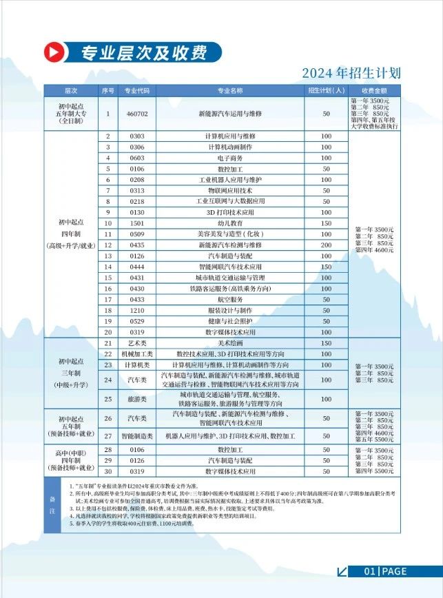 重慶工貿(mào)技師學(xué)院2024年招生簡(jiǎn)章