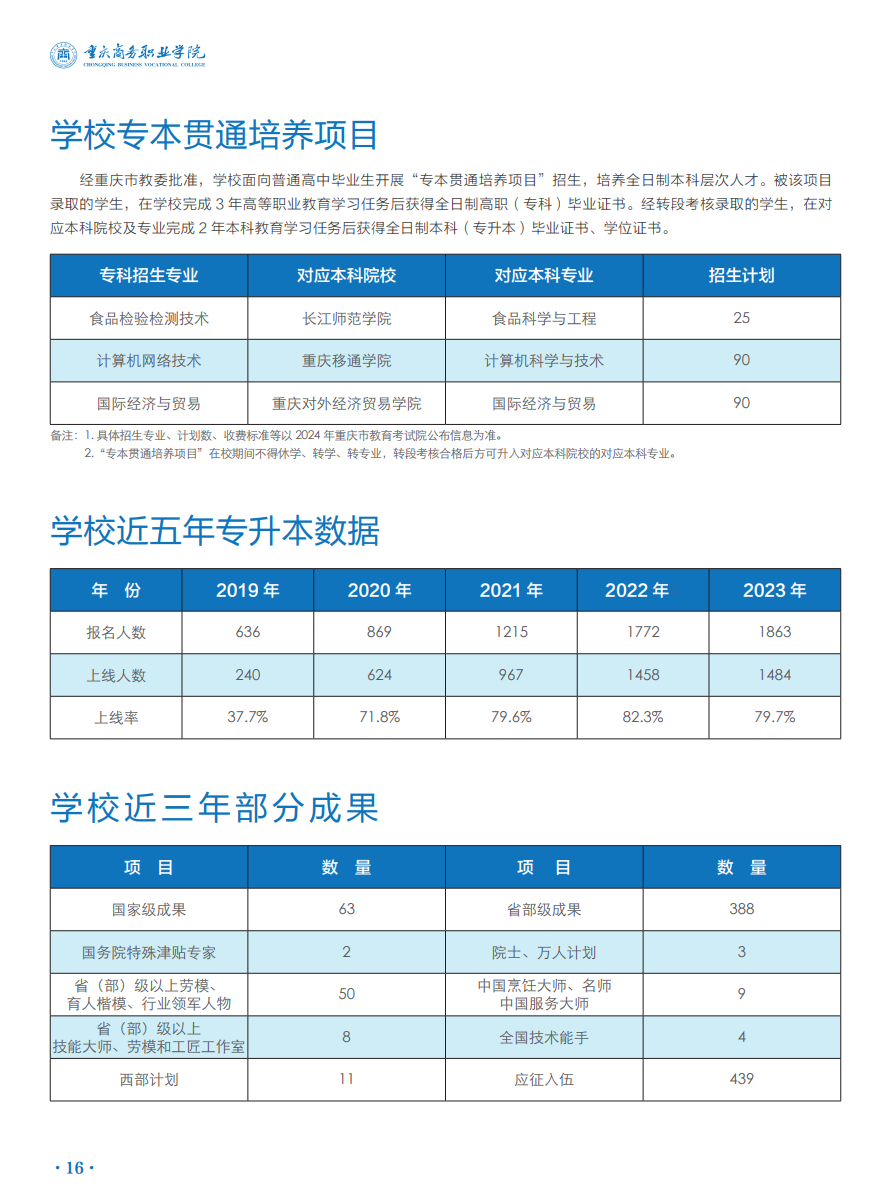 2024年重慶商務(wù)職業(yè)學(xué)院招生簡(jiǎn)章