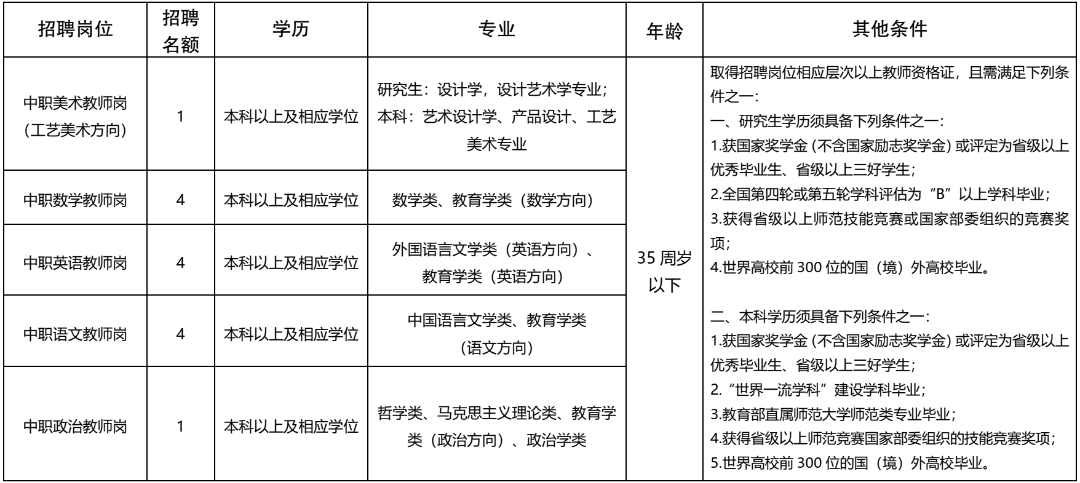重慶市育才職業(yè)教育中心重慶市育才職業(yè)教育中心招聘14名在編教師