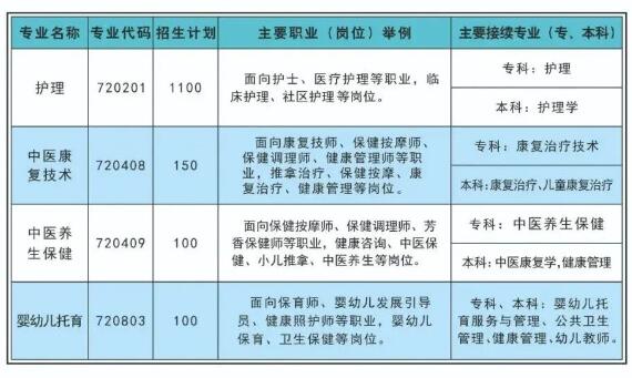 重慶市南丁衛生職業學校2024年招生簡章