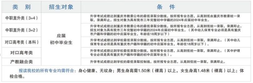重慶市育才職業教育中心2024年招生簡章