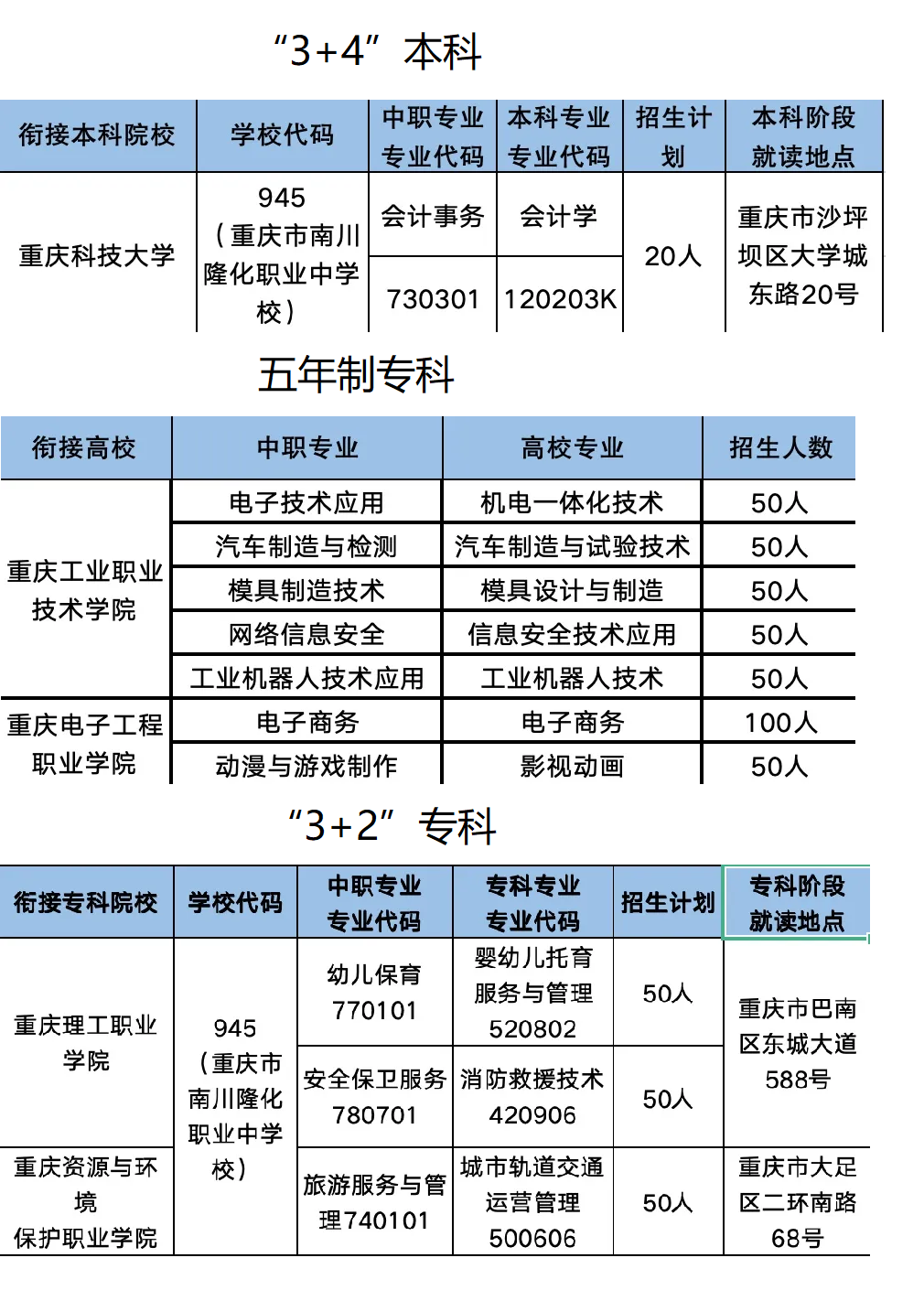 重慶市南川隆化職業(yè)中學校2024年招生簡章