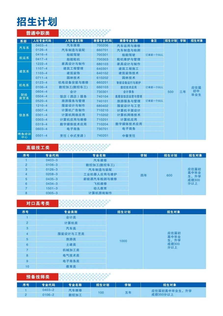 重慶市萬州高級技工學(xué)校2024年招生簡章
