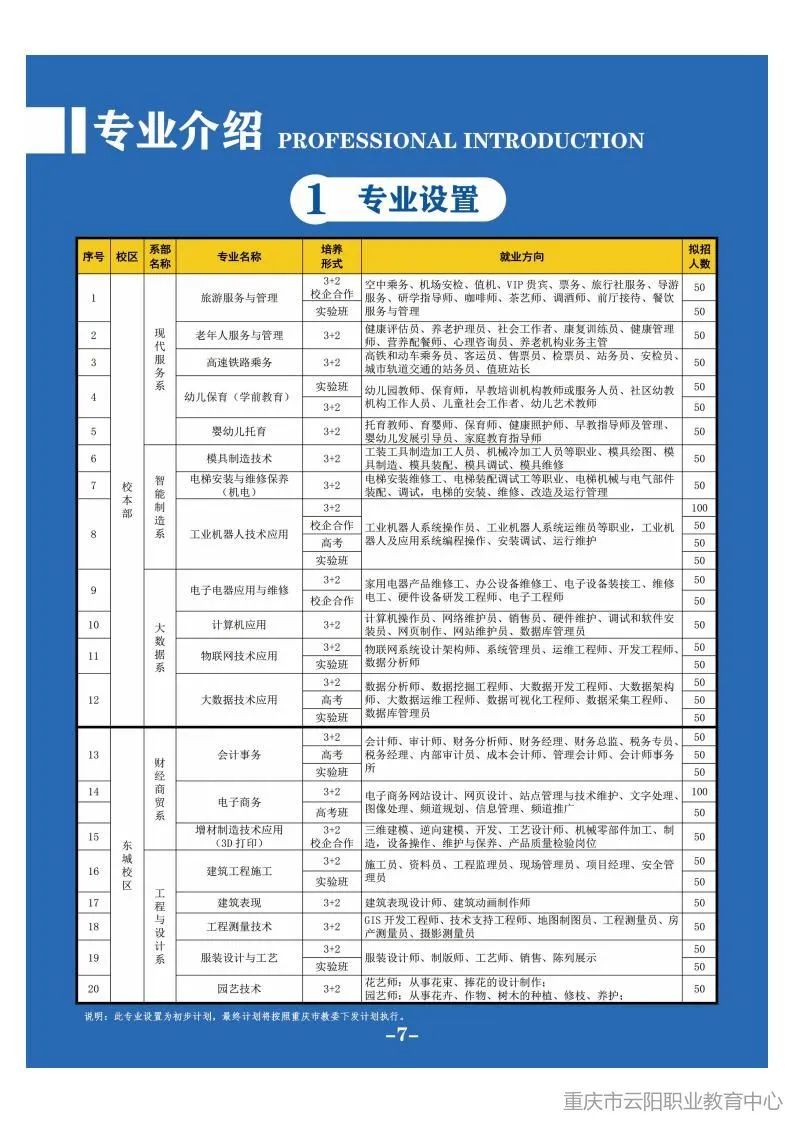 重慶市云陽職業(yè)教育中心2024年招生簡章