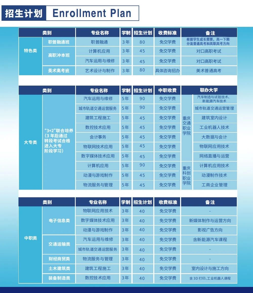 重慶市兩江職業教育中心2024年招生簡章