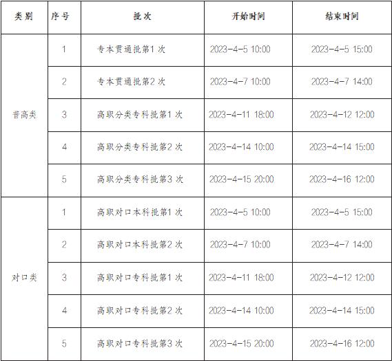 2023年重慶中職志愿填報批次說明是什么？