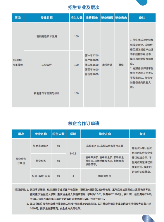 重慶中專招生網
