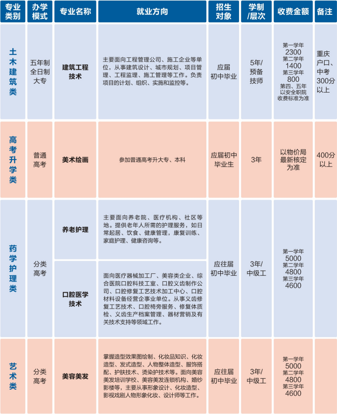 重慶建筑技師學(xué)院招生簡章