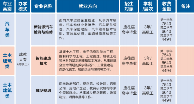 重慶建筑技師學(xué)院招生簡章