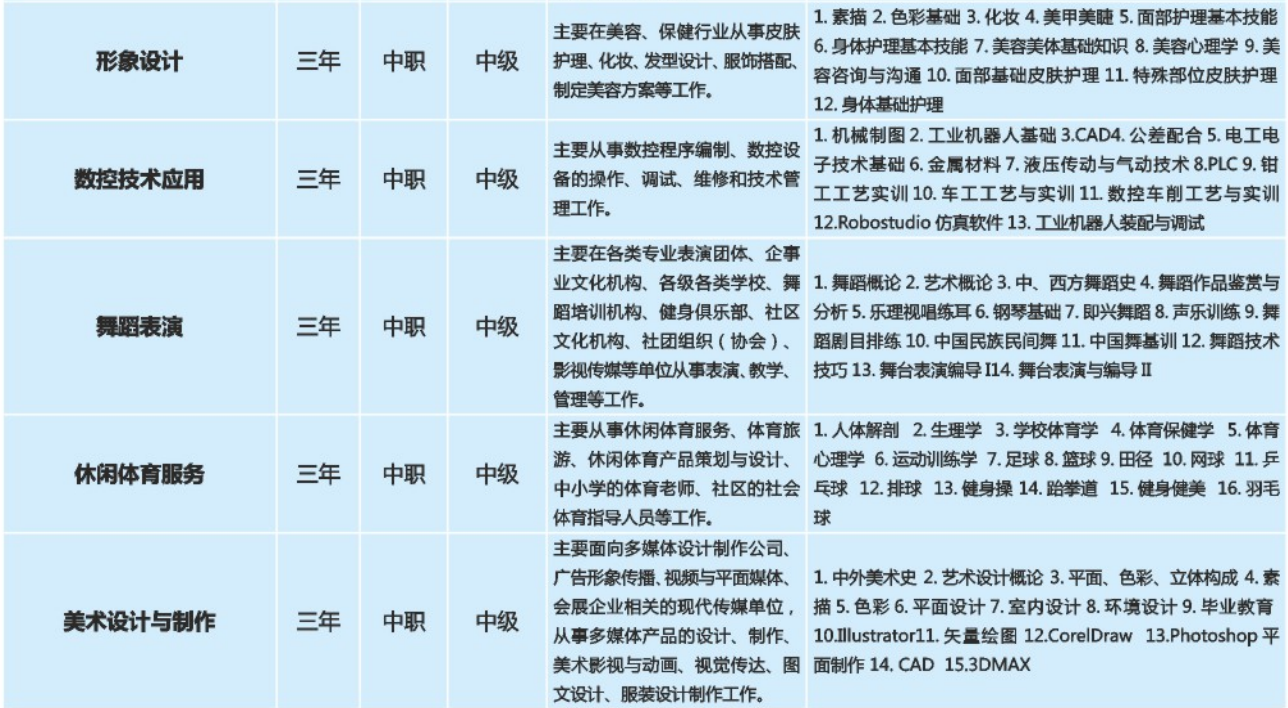 重慶市聚英技工學(xué)校