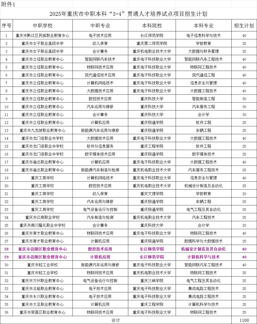 重慶中專招生網(wǎng)