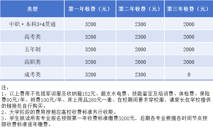 重慶中專招生網