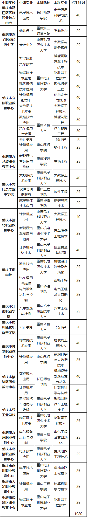 重慶中職學(xué)校