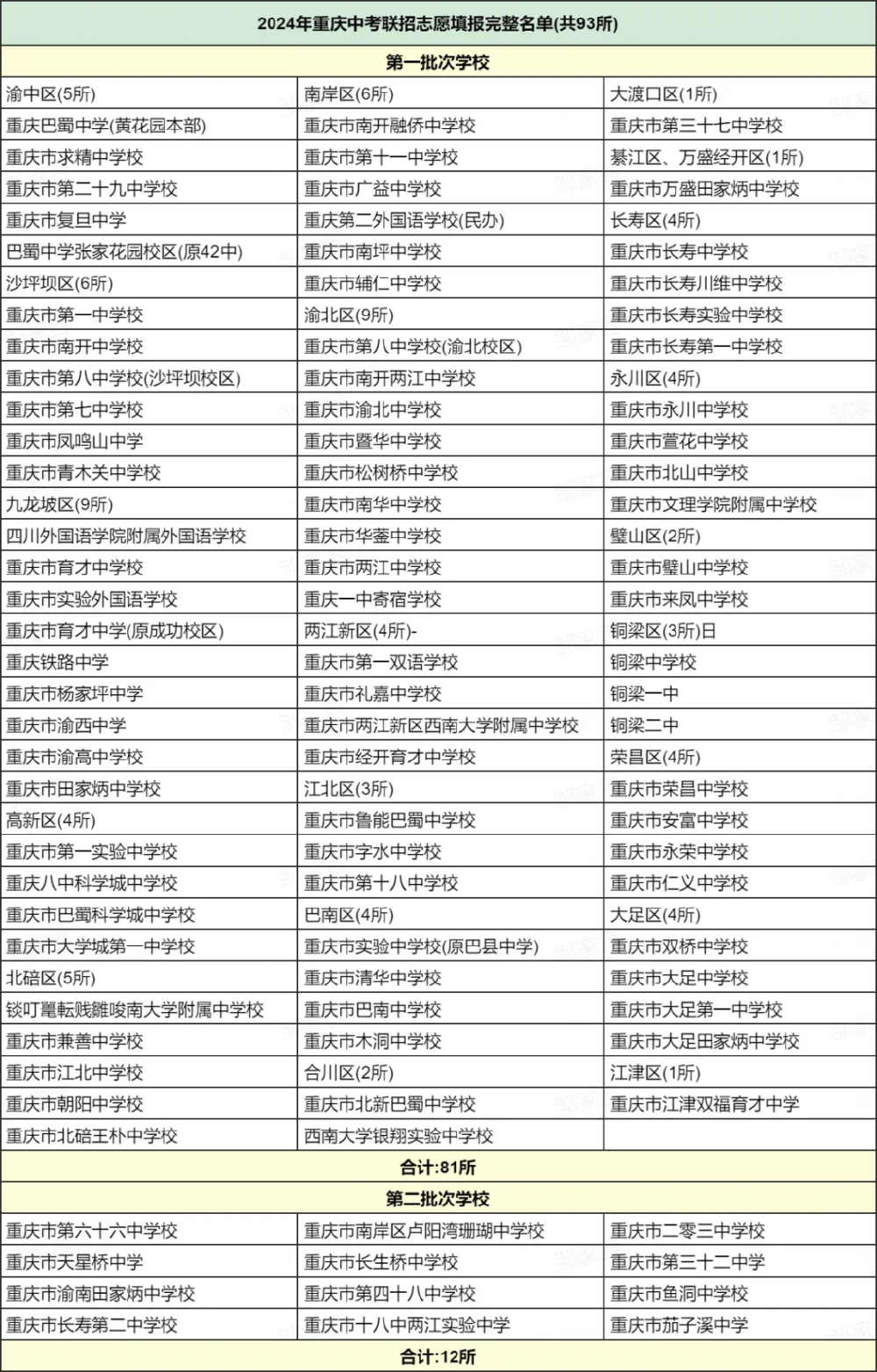 重慶中考