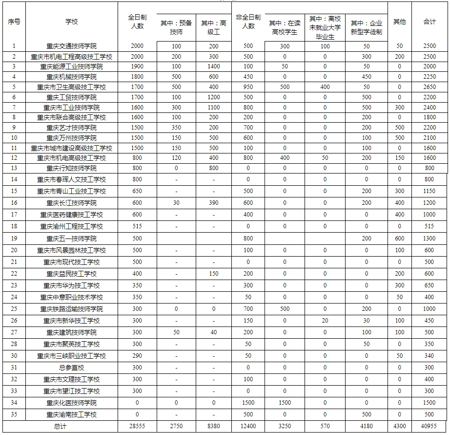 重慶中專招生網(wǎng)