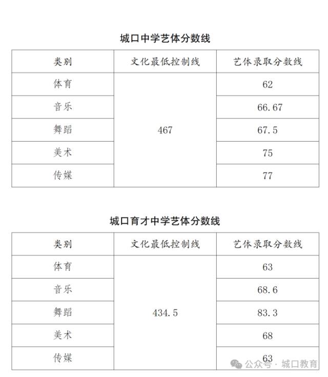 重慶中考