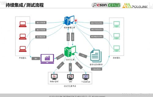 ISO 26262 Part 6 軟件測試安全匯總詳解 網絡與信息安全軟件開發