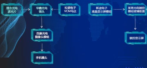 枝江電子信息產業園閃耀CIOE 新型光電子產品與核心元器件引領未來，網絡與信息安全軟件筑牢數字基石